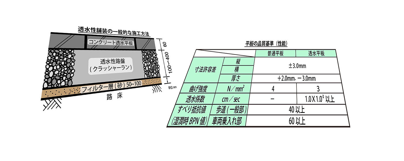 設計舗装断面